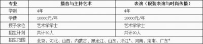 中華女子學院2019年藝術類本科校考服裝表演專業(yè)招生簡章